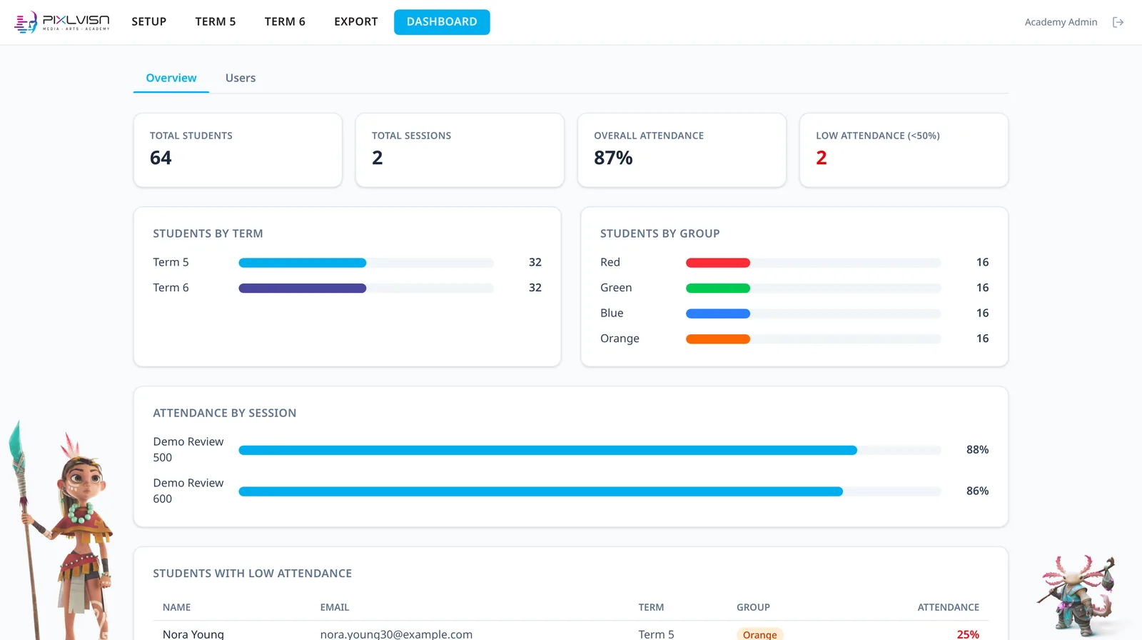 PIXL VISN Attendance Tracker - Dashboard